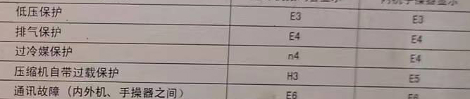 五寨空调电话在哪里找